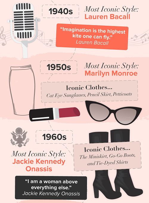 Most Stylish Women_infographic_